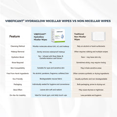 VIBEFICANT HydraGlow Micellar Cleansing Towelettes – Gentle Travel Gym Makeup Remover